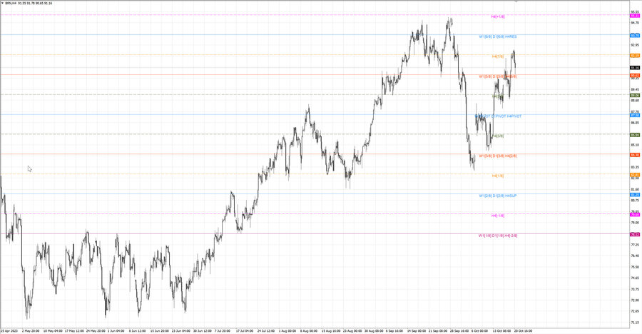 fact Нефть-Брент h4 14.10.23.jpg