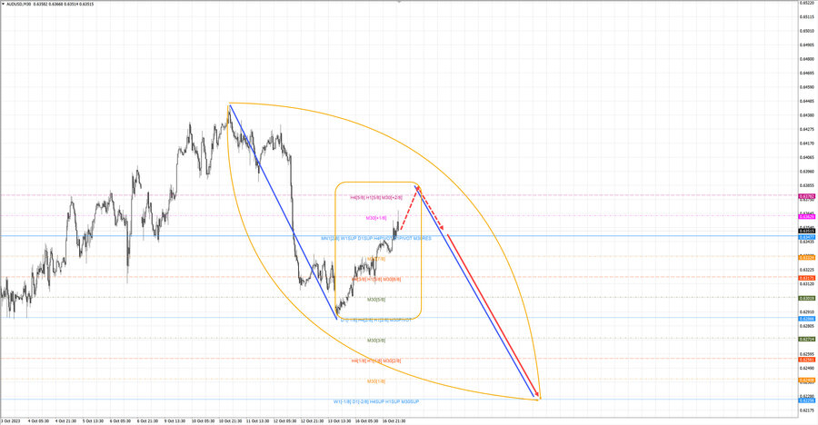 audusd m30 06-58 17.10.23.jpg