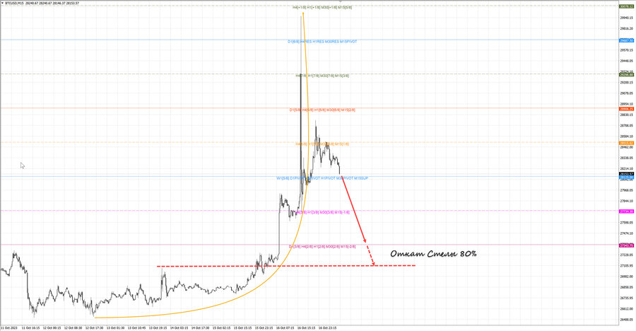 btcusd m15 07-09 17.10.23.jpg