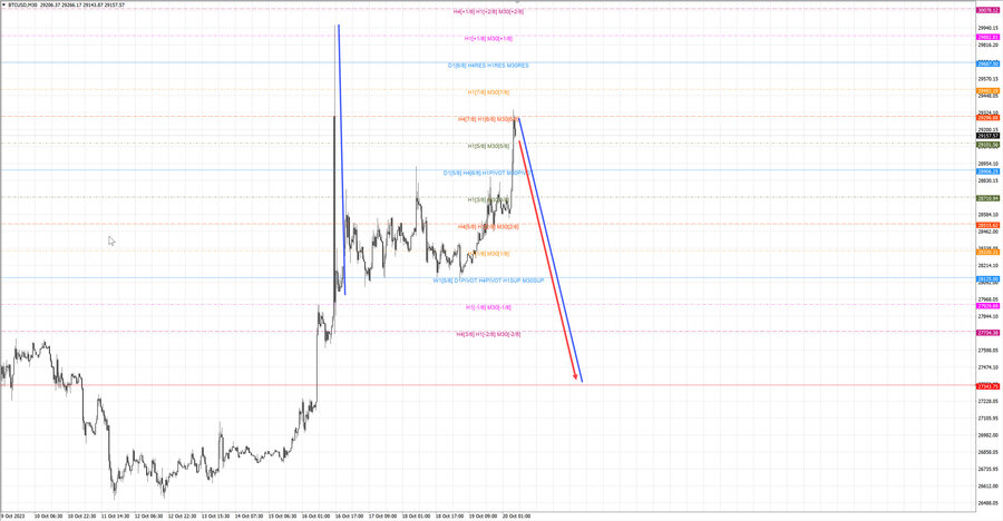 btcusd m30 07-14 20.10.23.jpg