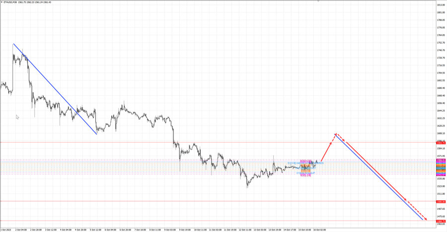 ethusd m30 06-54 16.10.23.jpg