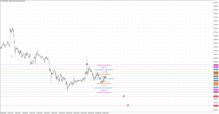 fact ethusd m30 06-54 16.10.23.jpg