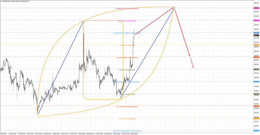 ethusd m30 13-47 20.10.23.jpg