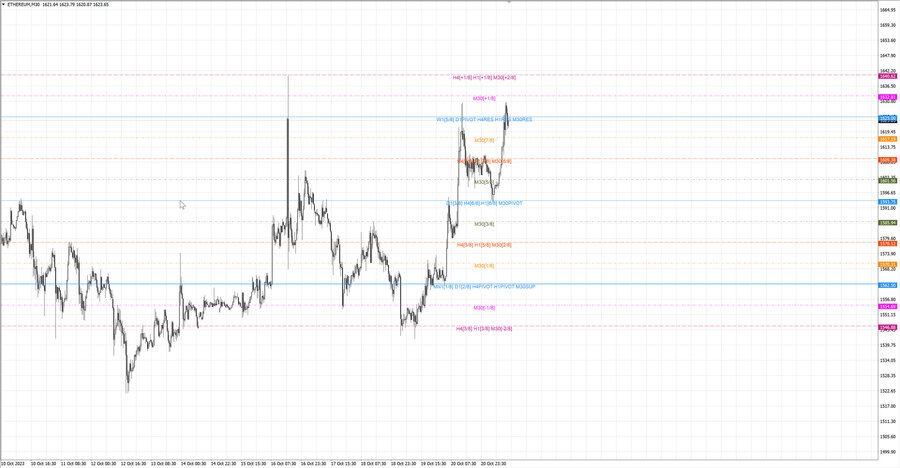 fact ethusd m30 13-47 20.10.23.jpg