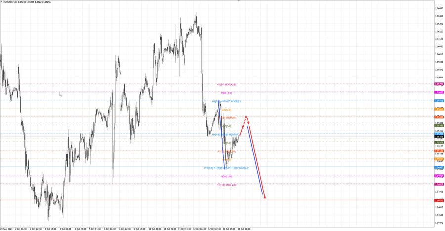 eurusd m30 07-10 16.10.23.jpg