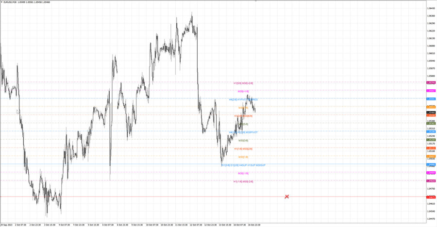 fact eurusd m30 07-10 16.10.23.jpg