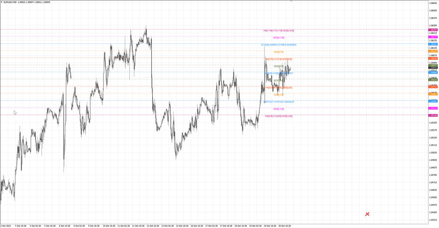 fact eurusd m30 15-00 17.10.23.jpg