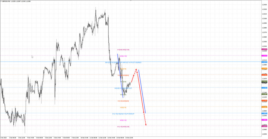 gbpusd m30 07-16 16.10.23.jpg