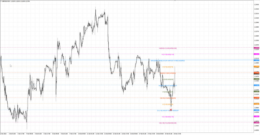 fact gbpusd m30 07-16 16.10.23.jpg