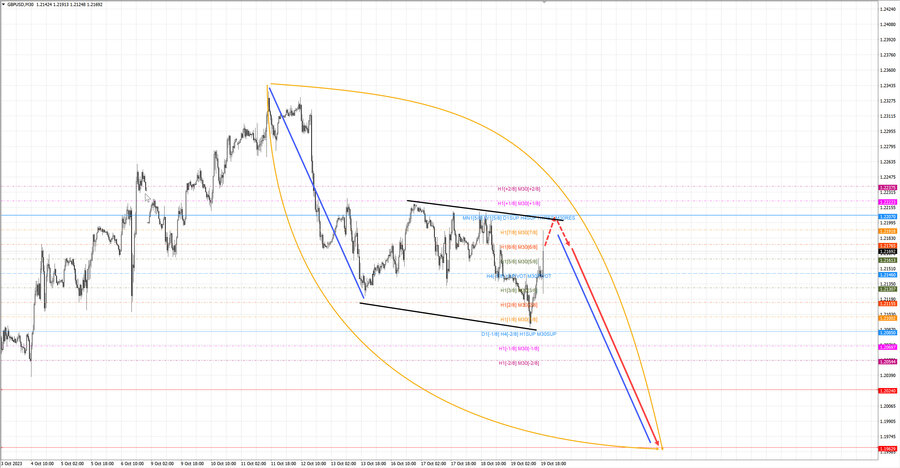 gbpusd m30 19-19 19.10.23.jpg