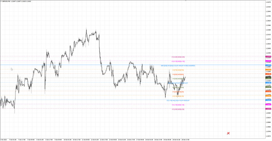 fact gbpusd m30 19-19 19.10.23.jpg