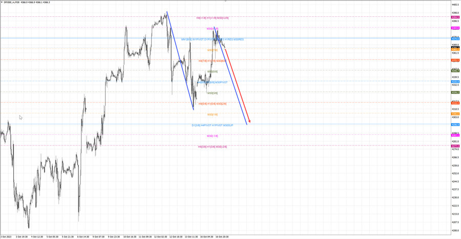 S&P500 m30 07-03 17.10.23.jpg