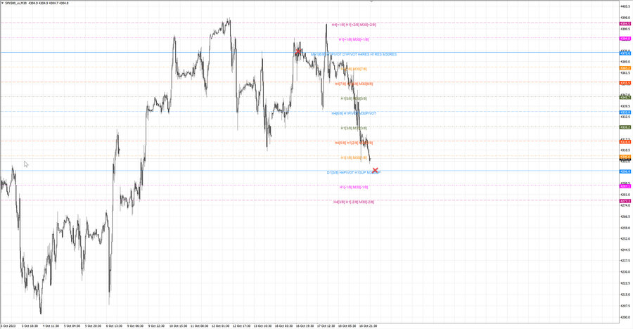 fact S&P500 m30 07-03 17.10.23.jpg