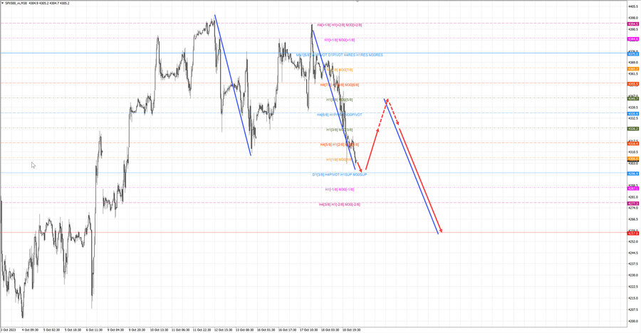 S&P500 m30 07-03 19.10.23.jpg