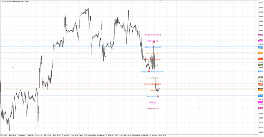 fact S&P500 m30 07-03 19.10.23.jpg