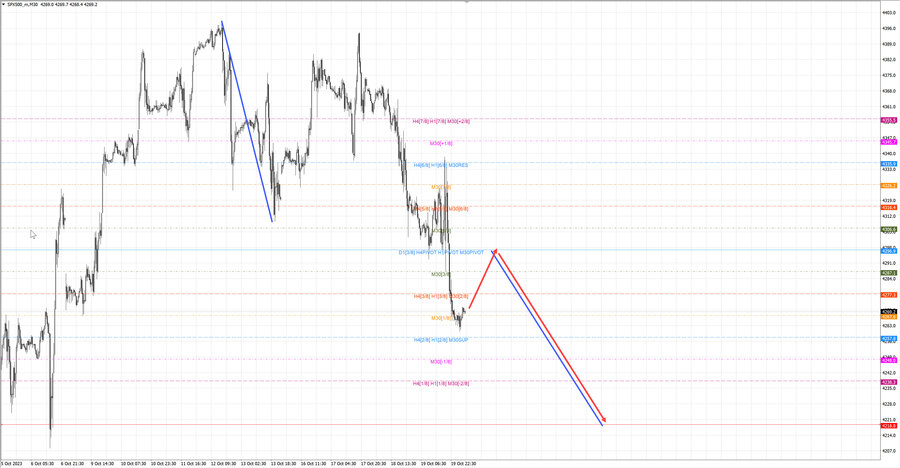 S&P500 m30 07-08 20.10.23.jpg