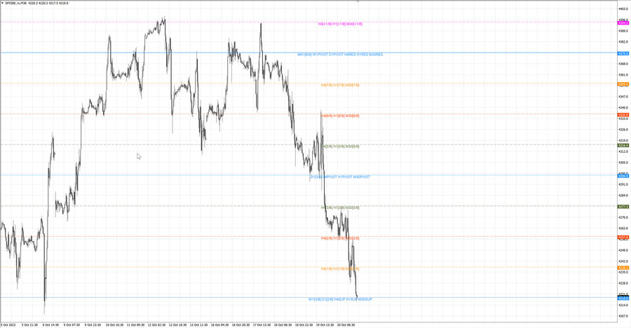 fact S&P500 m30 07-08 20.10.23.jpg