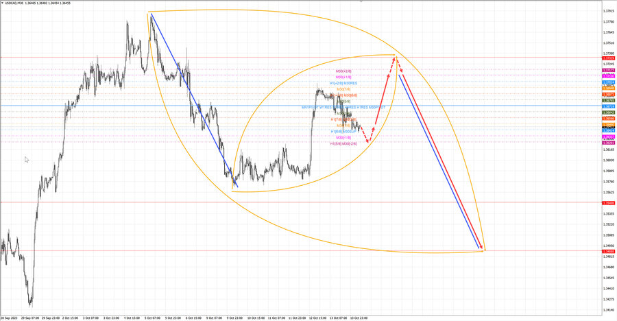 usdcad m30 06-42 16.10.23.jpg