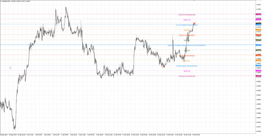 fact usdcad m30 06-42 16.10.23.jpg