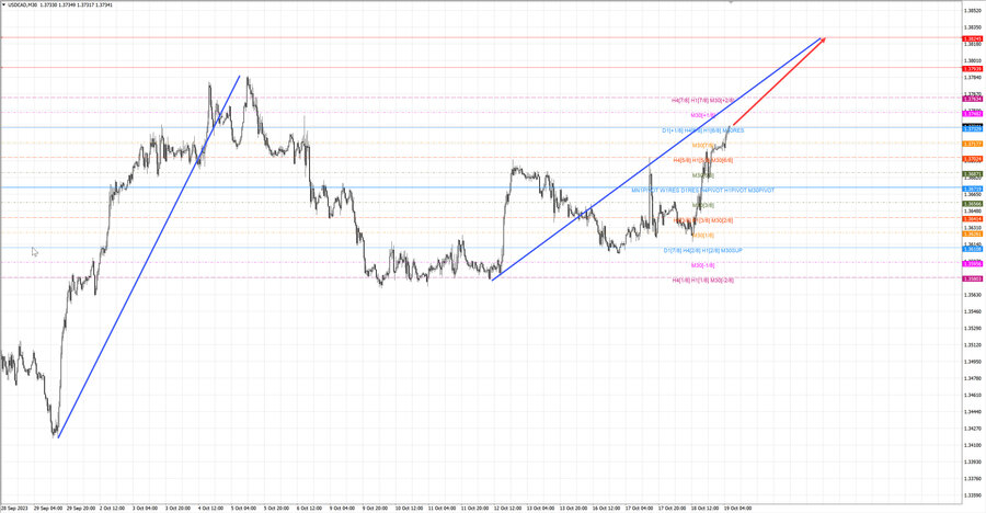 usdcad m30 06-54 19.10.23.jpg