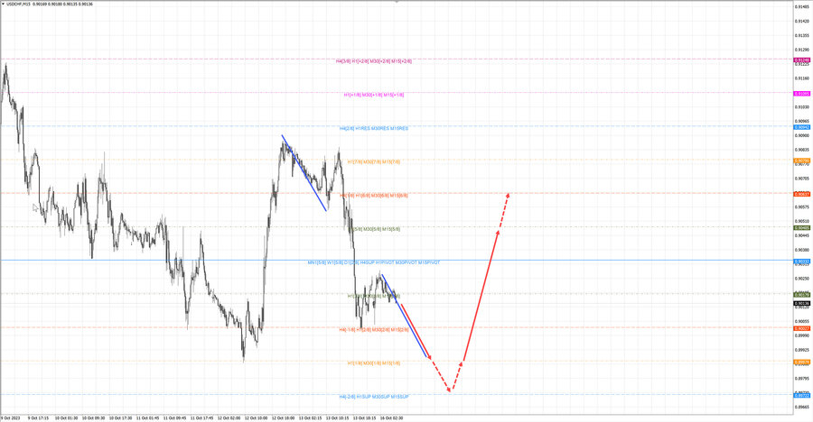 usdchf m15 07-13 16.10.23.jpg