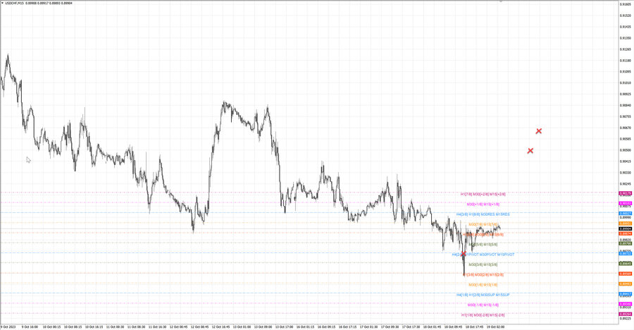 fact usdchf m15 07-13 16.10.23.jpg