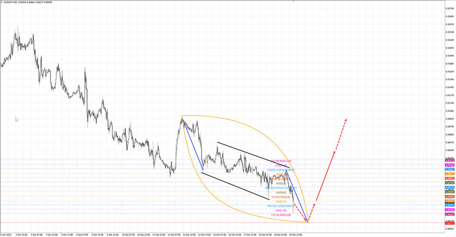 usdchf m30 19-28 19.10.23.jpg