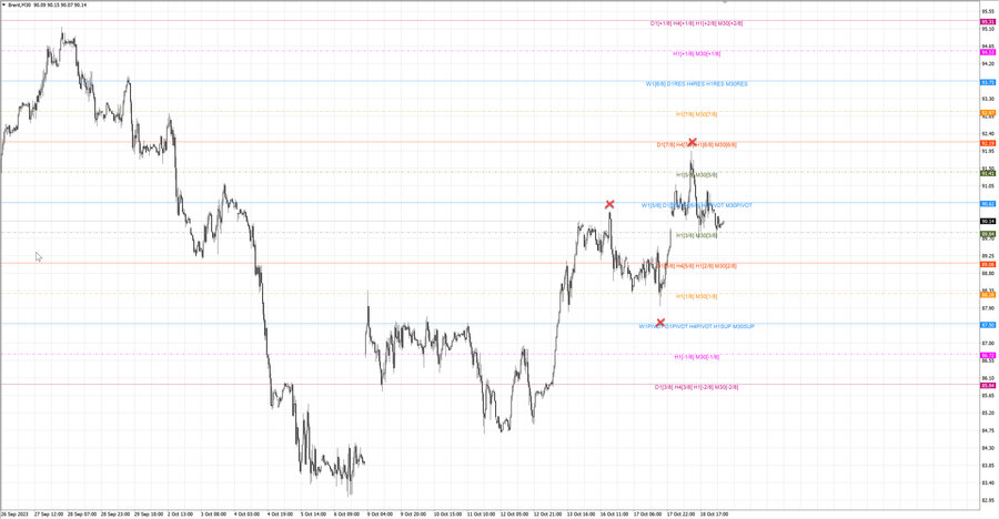 fact Нефть Брент m30 07-26 16.10.23.jpg