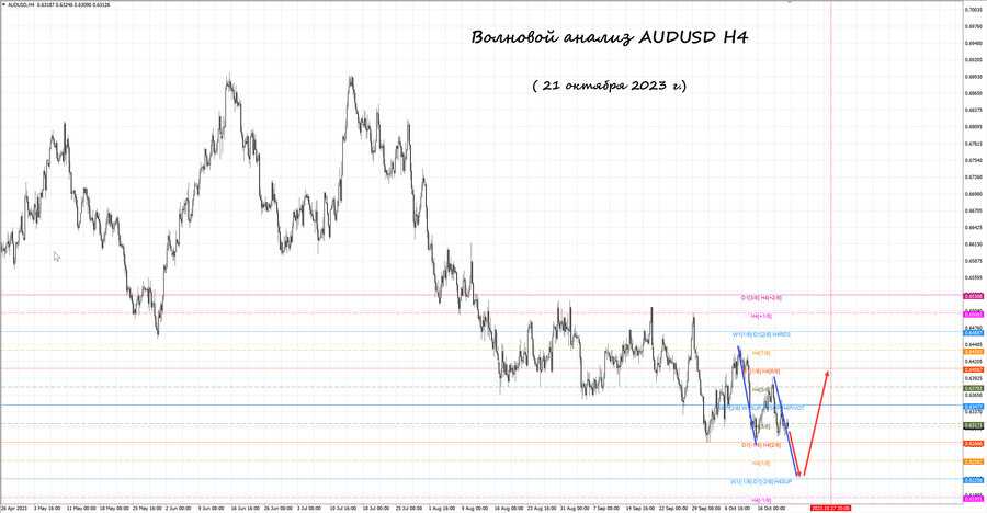 audusd h4 21.10.23.jpg