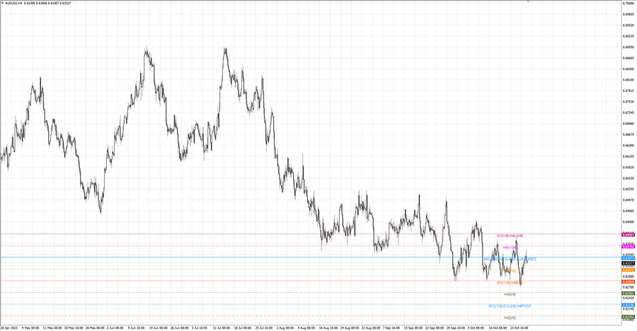 fact audusd h4 21.10.23.jpg