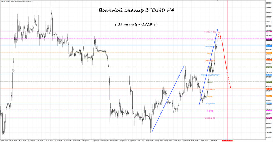 btcusd h4 21.10.23.jpg