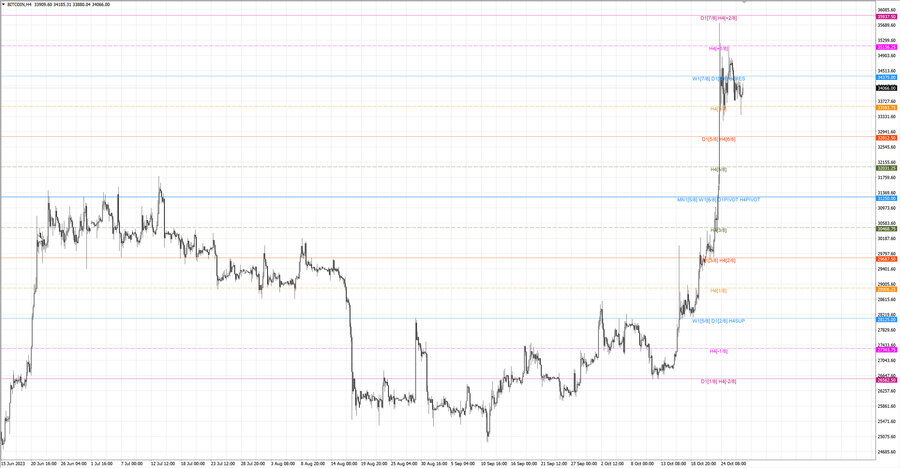 fact btcusd h4 21.10.23.jpg