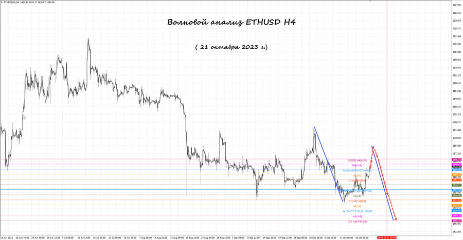 ethusd h4 21.10.23.jpg