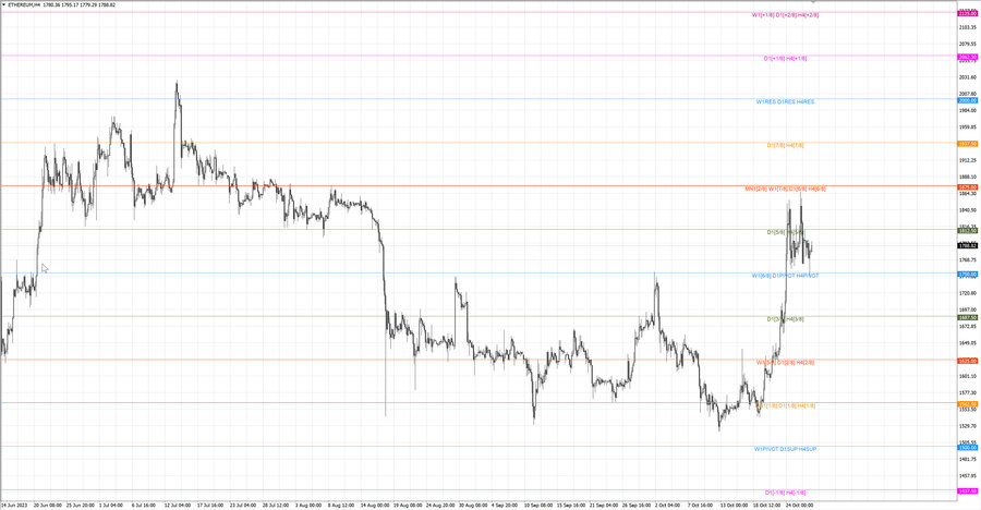 fact ethusd h4 21.10.23.jpg