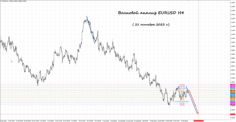 eurusd h4 21.10.23.jpg