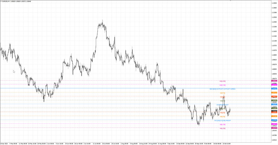 fact eurusd h4 21.10.23.jpg