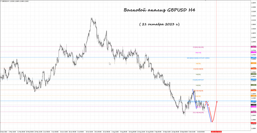 gbpusd h4 21.10.23.jpg