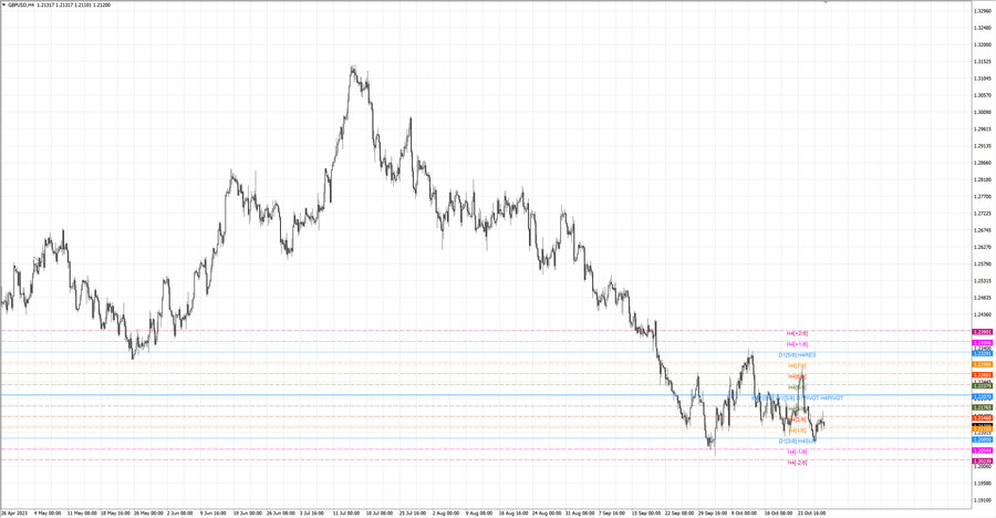 fact gbpusd h4 21.10.23.jpg