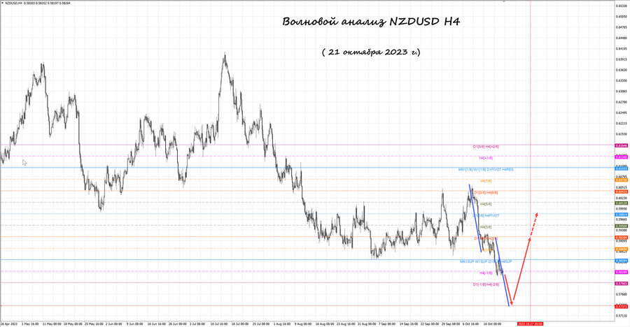 nzdusd h4 21.10.23.jpg