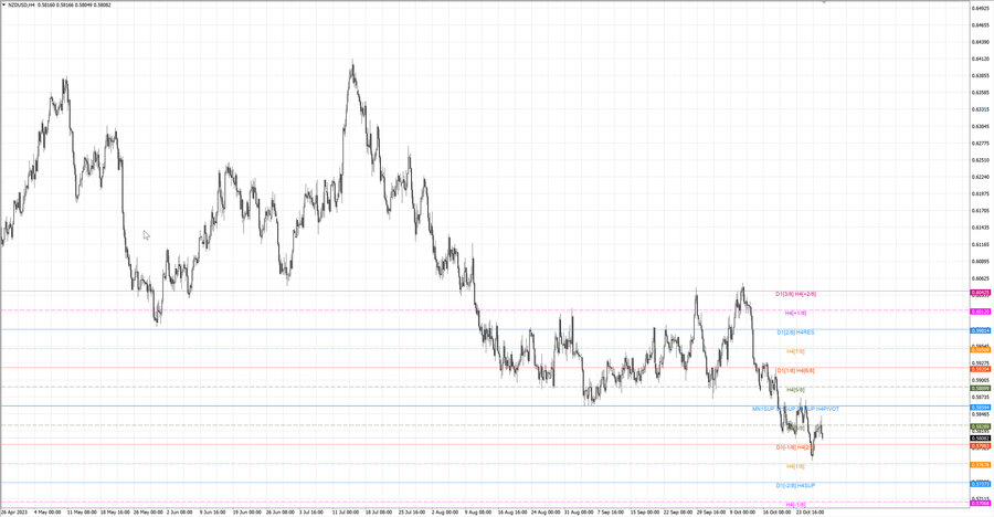 fact nzdusd h4 21.10.23.jpg