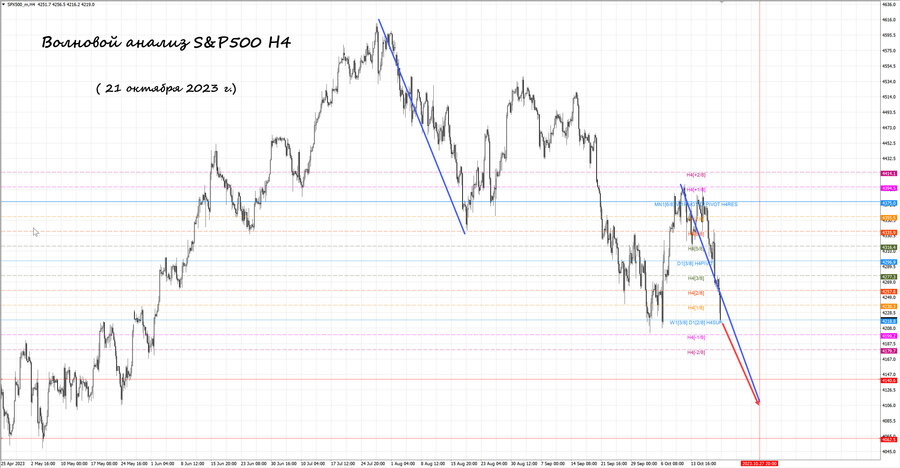 S&P500 h4 21.10.23.jpg