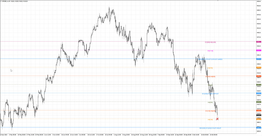 fact S&P500 h4 21.10.23.jpg