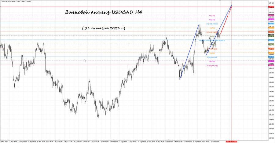 usdcad h4 21.10.23.jpg