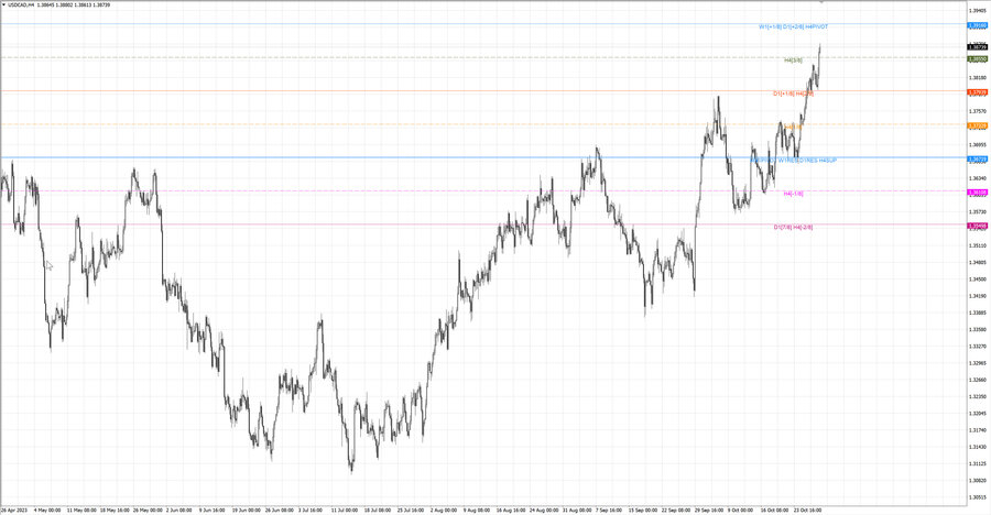 fact usdcad h4 21.10.23.jpg