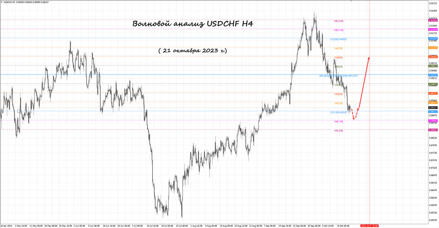 usdchf h4 21.10.23.jpg