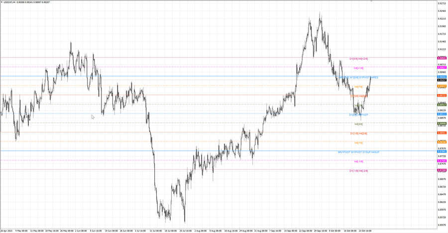 fact usdchf h4 21.10.23.jpg