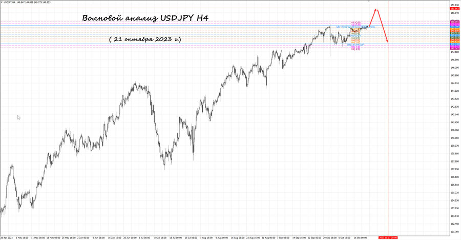 usdjpy h4 21.10.23.jpg