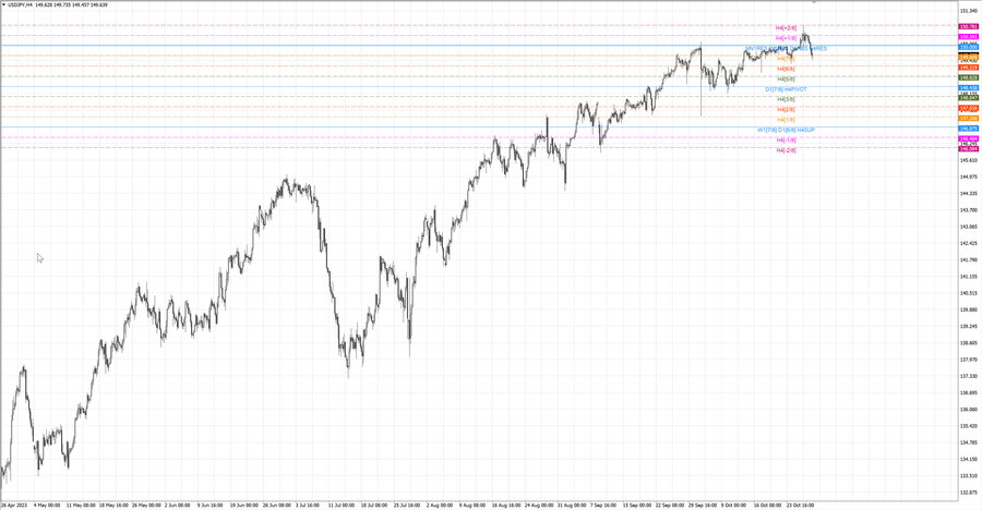 fact usdjpy h4 21.10.23.jpg