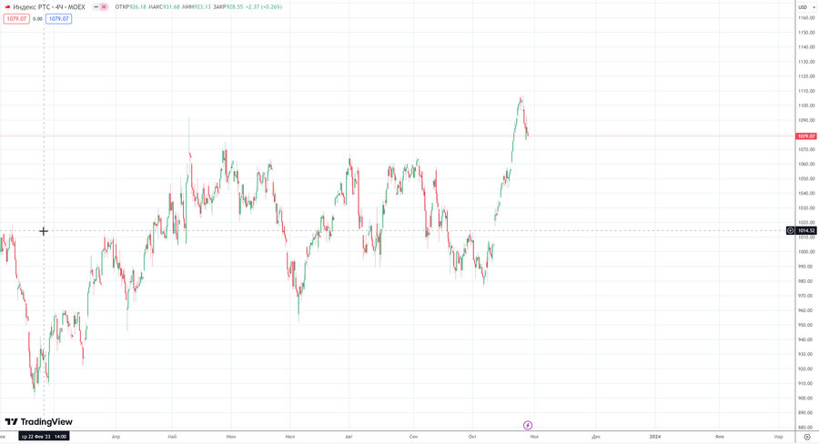 fact Индекс РТС h4 21.10.23.jpg