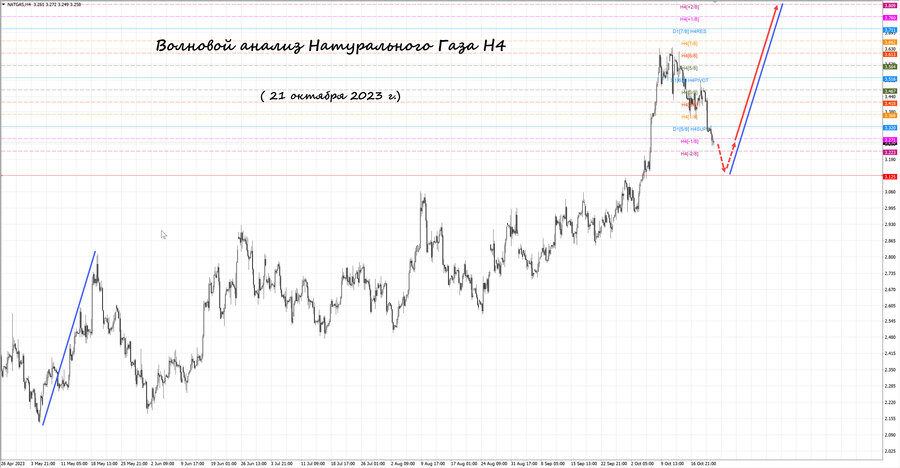 Натуральный Газ h4 21.10.23.jpg